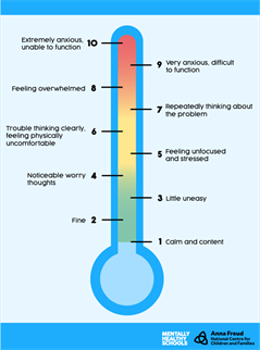 Anxiety Thermometer